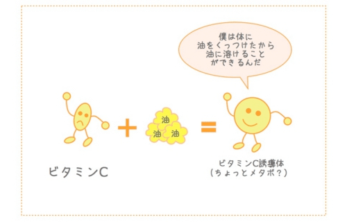 ビタミンC誘導体とは