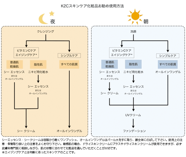 K2Cスキンケア化粧品お勧め使用方法